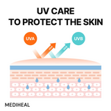 Mediheal UV Cut Outdoor Sun Patch Triple Protection (4 sets) from shop-vivid.com